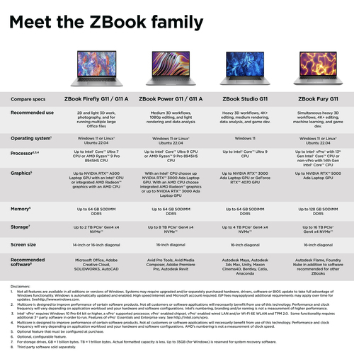 HP ZBook Zbook Fury 16 G11 16.0" / i9-14900HX NVIDIA RTX 3500 ADA 12GB / 32GB DDR5 1TB M.2 NVMe Windows 11 - Imagen 3